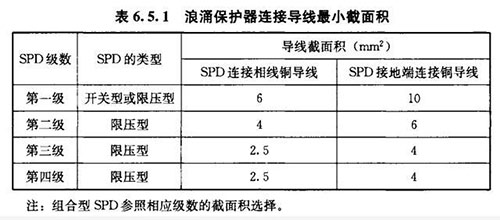浪涌保护器接线方法-浪涌保护器连接导线最小截面积