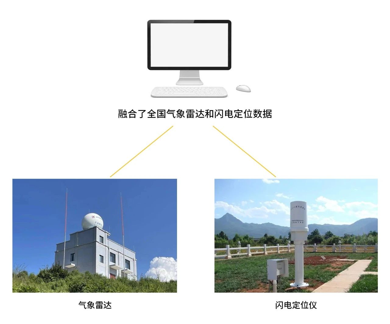 智能雷电监测预警系统-云端